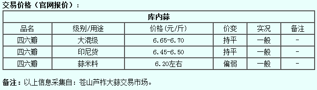 大蒜报价2